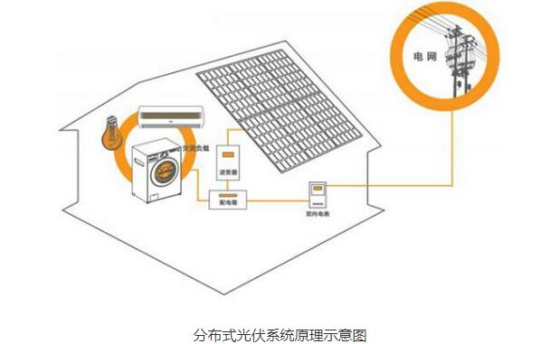 太阳能光伏支架