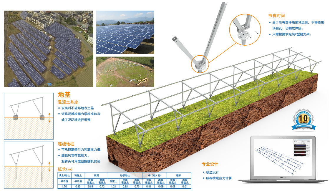 地面光伏支架解决方案